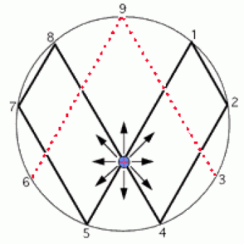 vortex based mathematics
